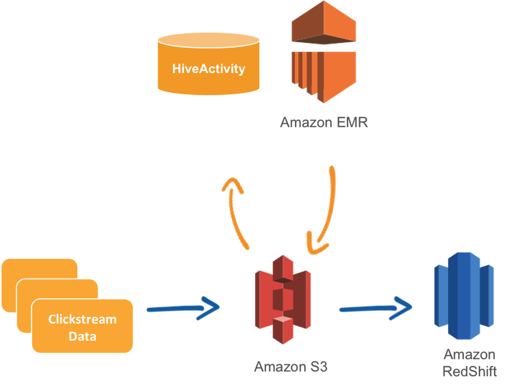 AWS Data Pipeline Screenshot 1