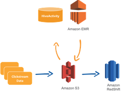 AWS Data Pipeline Screenshot 1