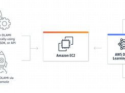 AWS Deep Learning AMIs Screenshot 1