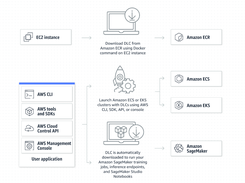 AWS Deep Learning Containers Screenshot 1