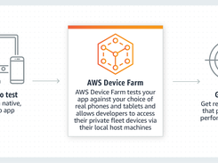 AWS Device Farm Screenshot 1