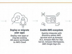 AWS Directory Service Screenshot 1