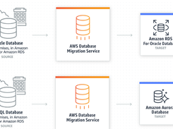 AWS Database Migration Service Screenshot 1