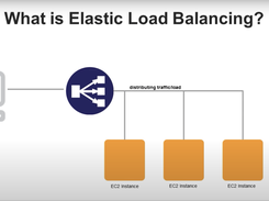 AWS Elastic Load Balancing Screenshot 1