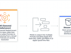 AWS Elemental MediaConvert Screenshot 1