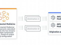 AWS Elemental MediaLive Screenshot 1