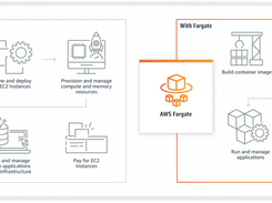 AWS Fargate Screenshot 1