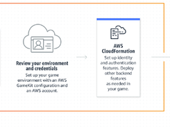 AWS GameKit Screenshot 1