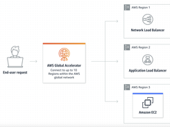 AWS Global Accelerator Screenshot 1