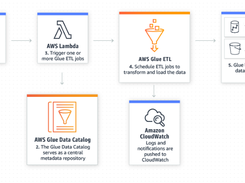AWS Glue Screenshot 1
