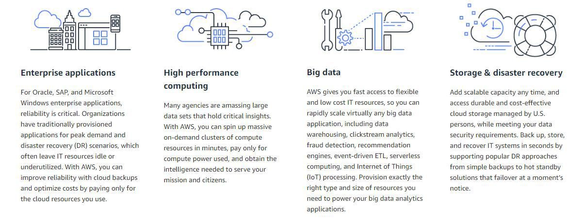 Oracle Nvme Storage Aws AWS GovCloud Reviews In 2025