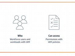 AWS Identity and Access Management (IAM) Screenshot 1