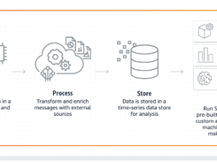 AWS IoT Analytics Screenshot 1