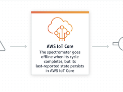 AWS IoT Core Screenshot 1