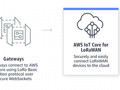 AWS IoT Core Screenshot 1