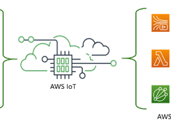 AWS IoT Device SDK v2 for Python Screenshot 1