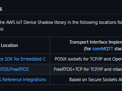 AWS IoT Device Shadow library Screenshot 1