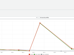 AWS IoT Device Defender Screenshot 1