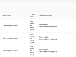 AWS IoT Device Defender Screenshot 1