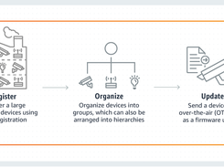 AWS IoT Device Management Screenshot 1