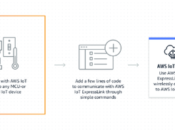 AWS IoT ExpressLink Screenshot 1