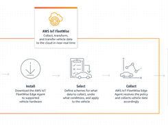 AWS IoT FleetWise Edge Screenshot 1