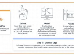 AWS IoT SiteWise Screenshot 1