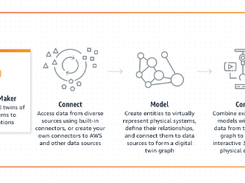 AWS IoT TwinMaker Screenshot 1