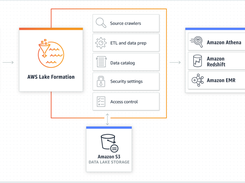 AWS Lake Formation Screenshot 1