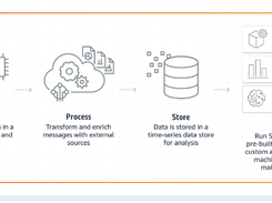 AWS Lambda Screenshot 1