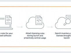 AWS License Manager Screenshot 1