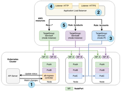 AWS Load Balancer Controller Screenshot 1