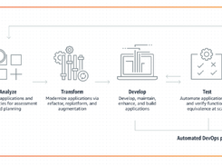 AWS Mainframe Modernization Screenshot 1