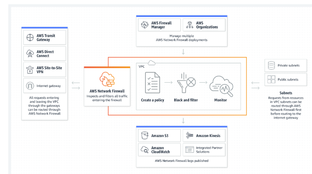 AWS Network Firewall Screenshot 1