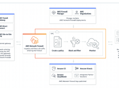 AWS Network Firewall Screenshot 1