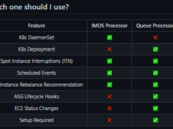 AWS Node Termination Handler Screenshot 1