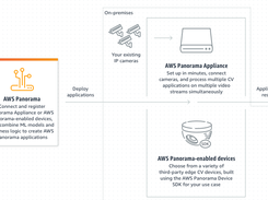 AWS Panorama Screenshot 1