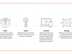 AWS Private 5G Screenshot 1