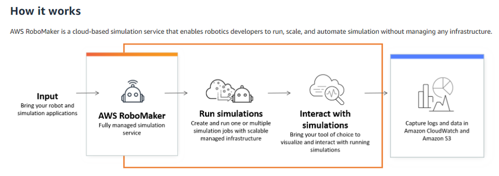 AWS RoboMaker Screenshot 1
