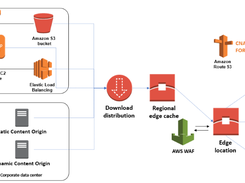 AWS Shield Screenshot 1