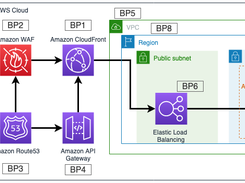 AWS Shield Screenshot 1