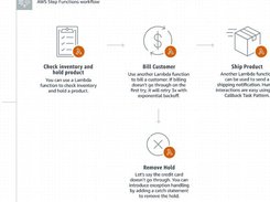 AWS Step Functions Screenshot 1