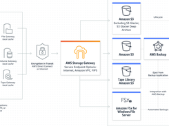 AWS Storage Gateway Screenshot 1