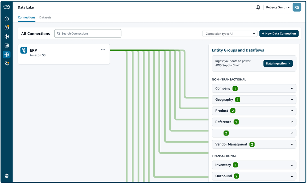 AWS Supply Chain Screenshot 1