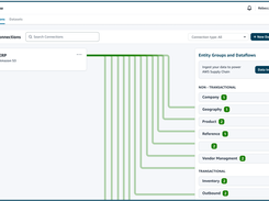 AWS Supply Chain Screenshot 1