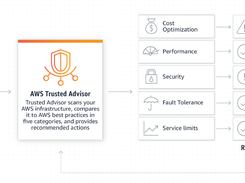 AWS Trusted Advisor Screenshot 1