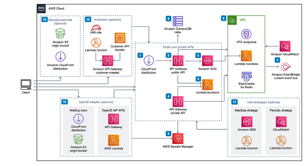 AWS Virtual Waiting Room Screenshot 1