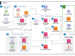 AWS Virtual Waiting Room Screenshot 1