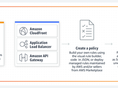 AWS WAF Screenshot 1