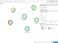 AWS X-Ray SDK for Ruby Screenshot 1